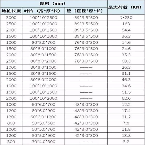 运城大棚螺旋地桩产品规格尺寸